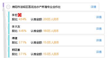 綿陽市涪城區(qū)蓮花池水產(chǎn)養(yǎng)殖專業(yè)合作社