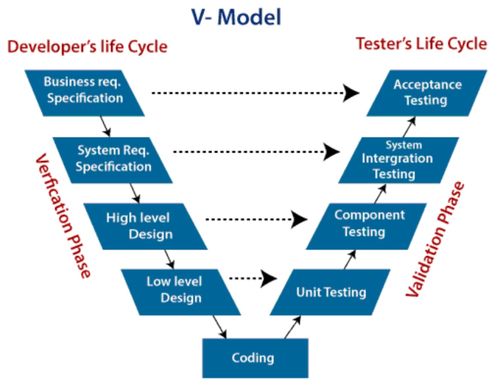 全國軟考中級軟件設(shè)計師 學習筆記 軟件工程部分