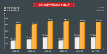 長沙軟件設(shè)計師考試培訓(xùn)價格 希賽教育 Hebnews.cn
