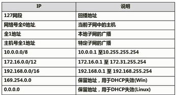 軟考自查 計算機(jī)網(wǎng)絡(luò)