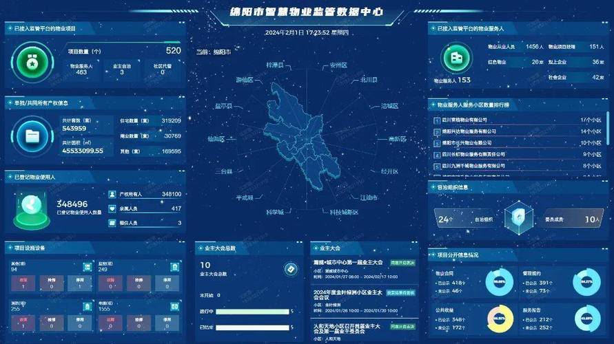 云南玉溪市紅塔區(qū)住建局赴綿陽(yáng)市深度調(diào)研學(xué)習(xí)物業(yè)大數(shù)據(jù)監(jiān)管中心基層