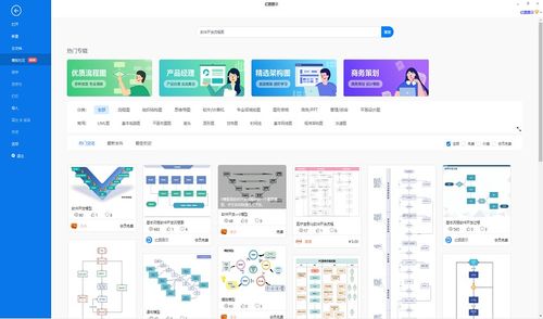 軟件開(kāi)發(fā)流程圖怎么畫(huà) 5步繪制軟件開(kāi)發(fā)圖