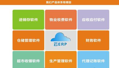 【四川綿陽(yáng)漢聯(lián)ERP軟件ERP系統(tǒng) ERP訂制云ERP開發(fā) ERP學(xué)習(xí)教程