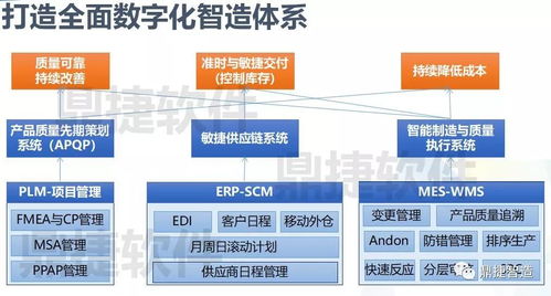 面臨挑戰(zhàn),汽配企業(yè)如何轉(zhuǎn)型