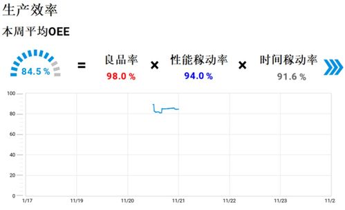 宏集案例丨宏集pc runtime軟件助推食品行業(yè)生產(chǎn)線數(shù)字化革新