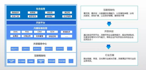 百勝中臺系列產(chǎn)品獲政府認(rèn)可,助力品牌企業(yè)數(shù)智化轉(zhuǎn)型