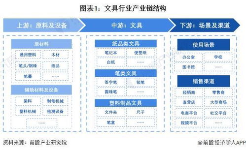 2024年中國文具產(chǎn)業(yè)價值鏈分析 書寫工具產(chǎn)品毛利率較高