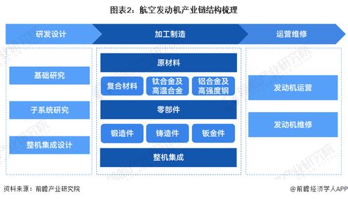 重磅消息 我國自主研制渦軸發(fā)動機(jī)適航技術(shù)取得重要突破