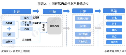 預(yù)見(jiàn)2024 2024年中國(guó)環(huán)氧丙烷行業(yè)全景圖譜 附市場(chǎng)供需情況 競(jìng)爭(zhēng)格局及發(fā)展前景等