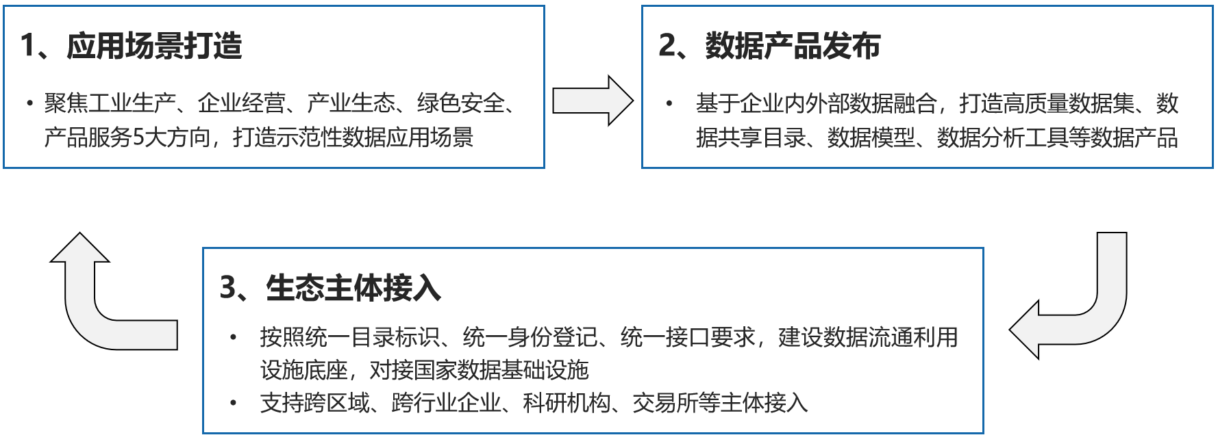 四川唯一!長(zhǎng)虹成功入選國(guó)家級(jí)可信數(shù)據(jù)空間試點(diǎn)名單
