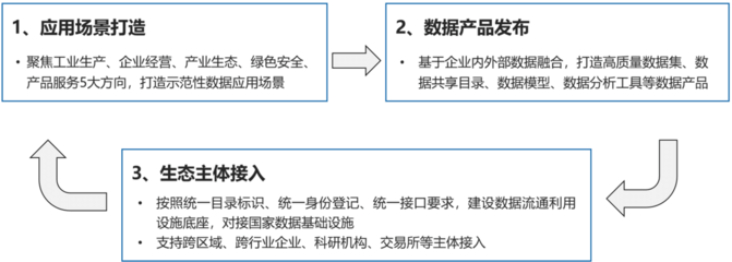 四川唯一!長(zhǎng)虹入選國(guó)家級(jí)可信數(shù)據(jù)空間試點(diǎn)名單