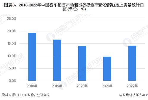 預(yù)見2023 2023年中國新能源客車行業(yè)全景圖譜 附市場(chǎng)規(guī)模 競(jìng)爭(zhēng)格局和發(fā)展前景等