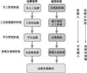 互聯(lián)網(wǎng)運維工作是個什么崗位