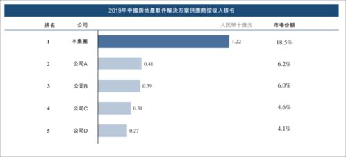 毛利率超90%，高瓴搶投IPO，這家綿陽地產(chǎn)軟件霸主什么來頭？